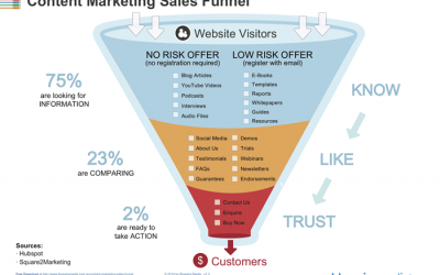 Why Your Website Might Be Leaving Money on the Table