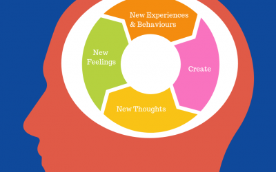 Insights on Behaviour Change, Archetypes,Stories, Food Waste, and Thriving Economies and Communities